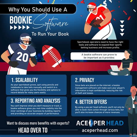 Be a bookie at Per Head Bookie.